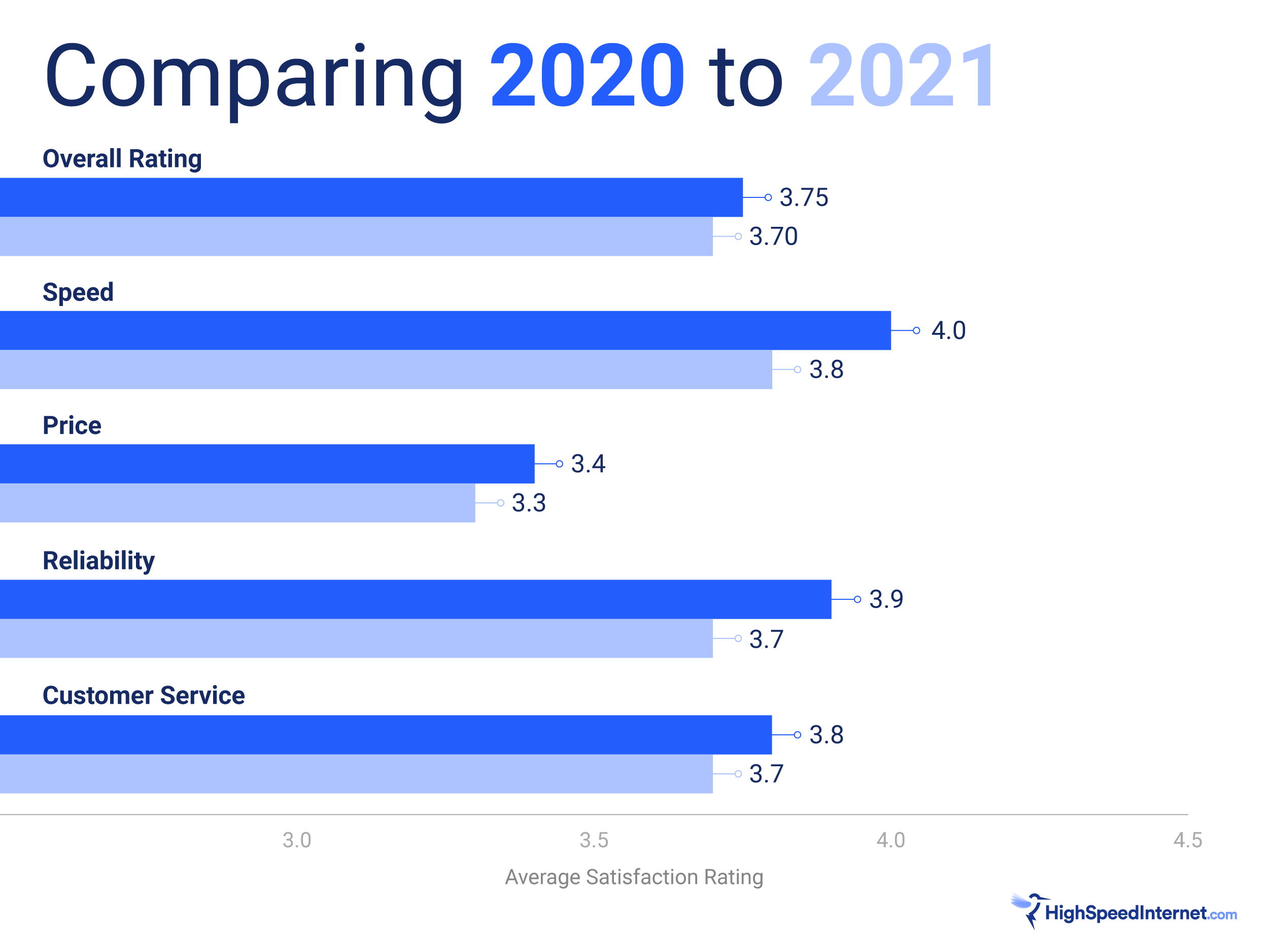 HSI_Customer Satisfaction Survey_2020 vs 2021