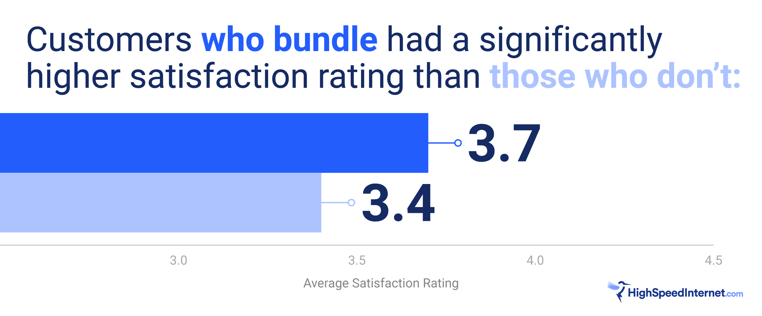HSI_Customer Satisfaction Survey_Bundle