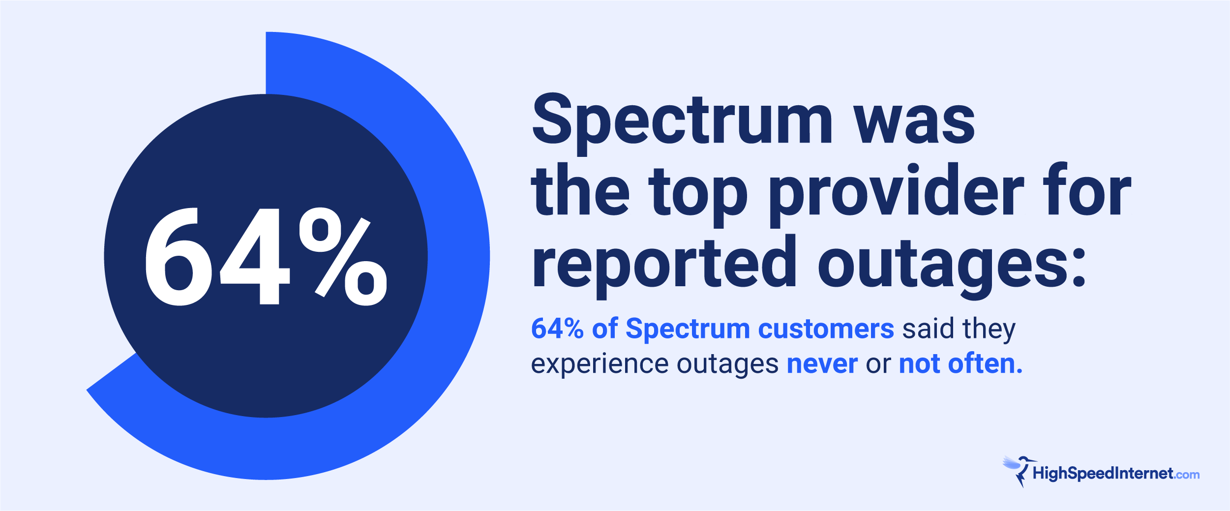 Spectrum stats