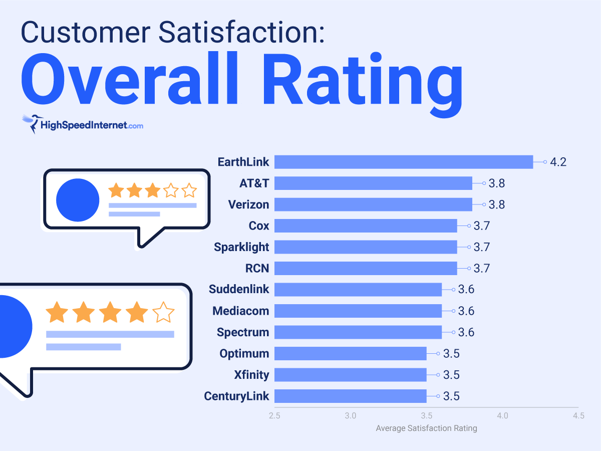 2021 Customer Satisfaction Report