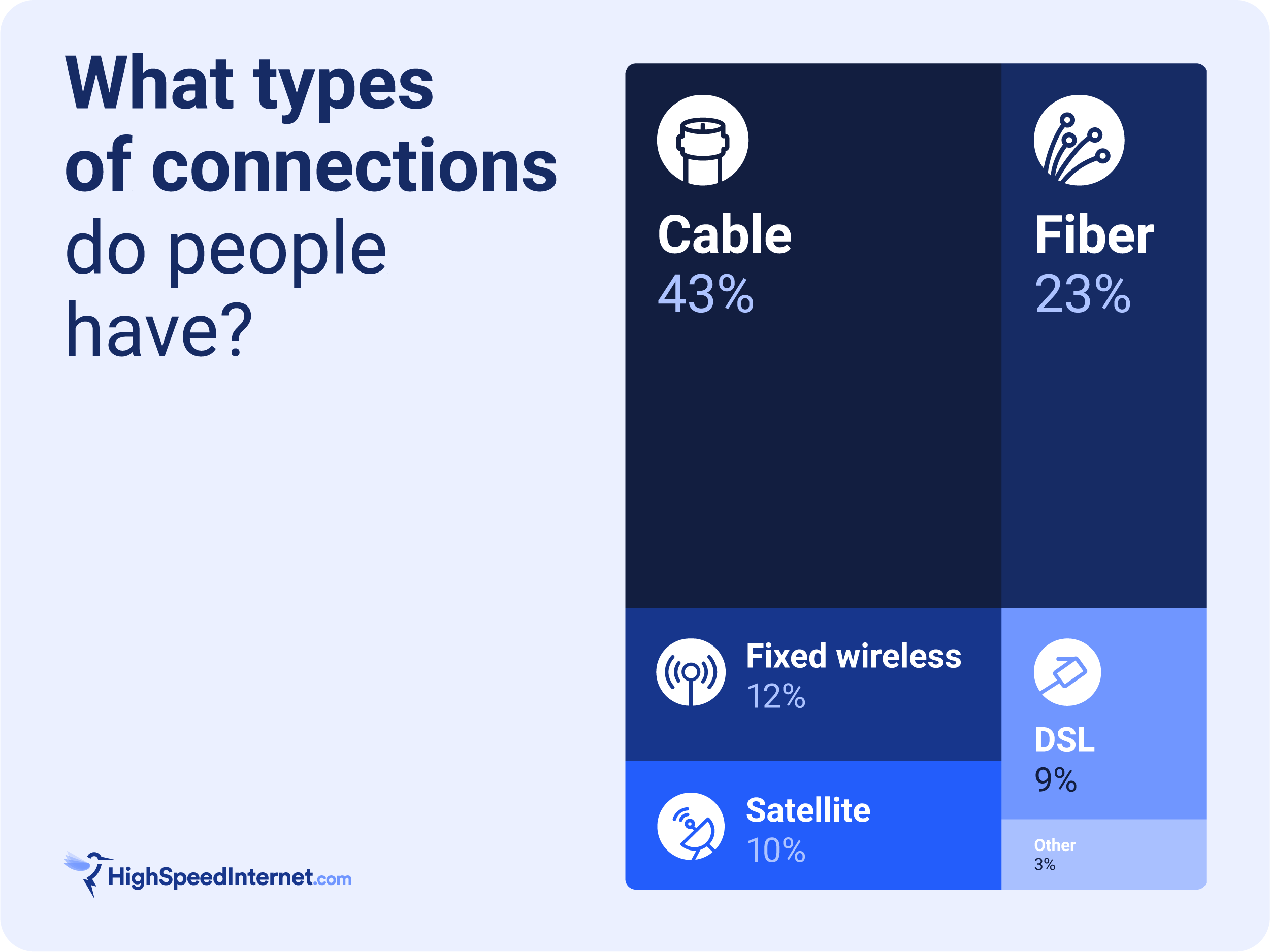 Fiber vs. Cable : Which Provides the Better Internet Connection?