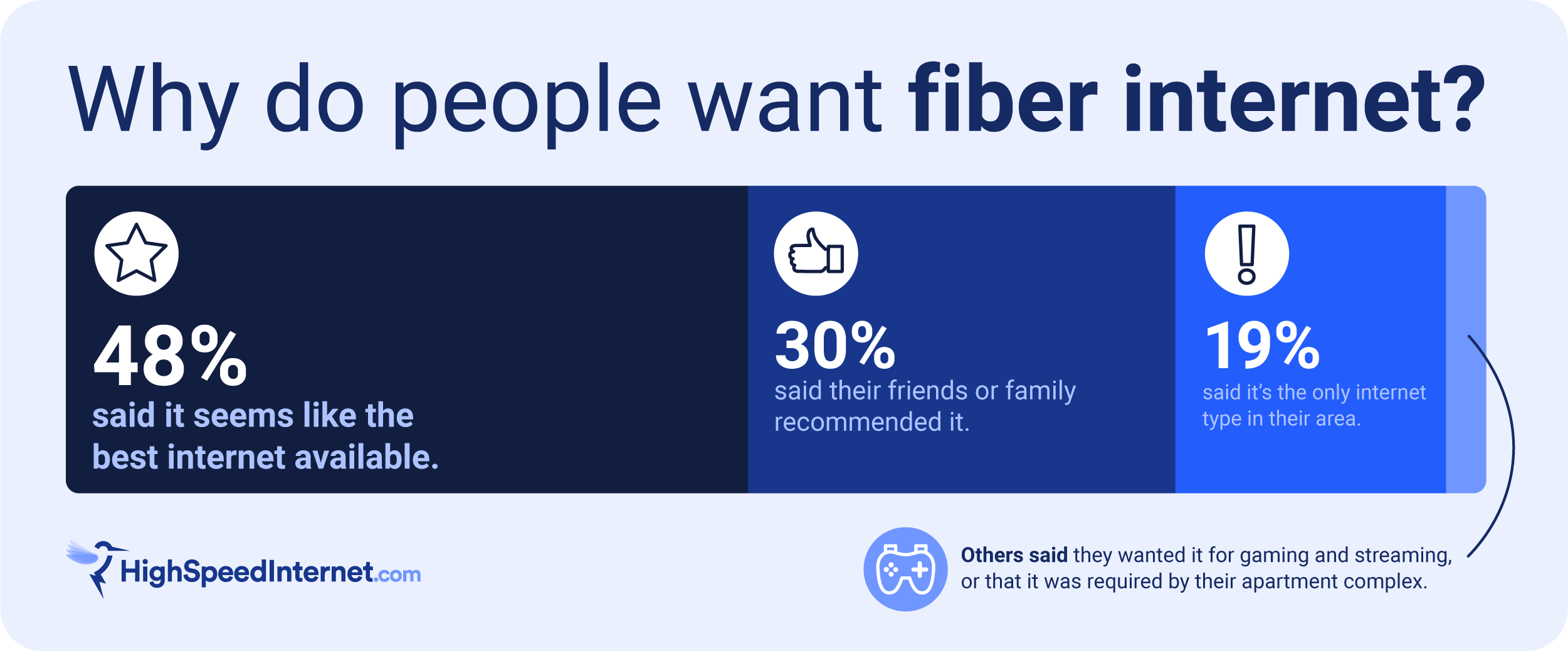 HSI_Fiber Internet Survey_4