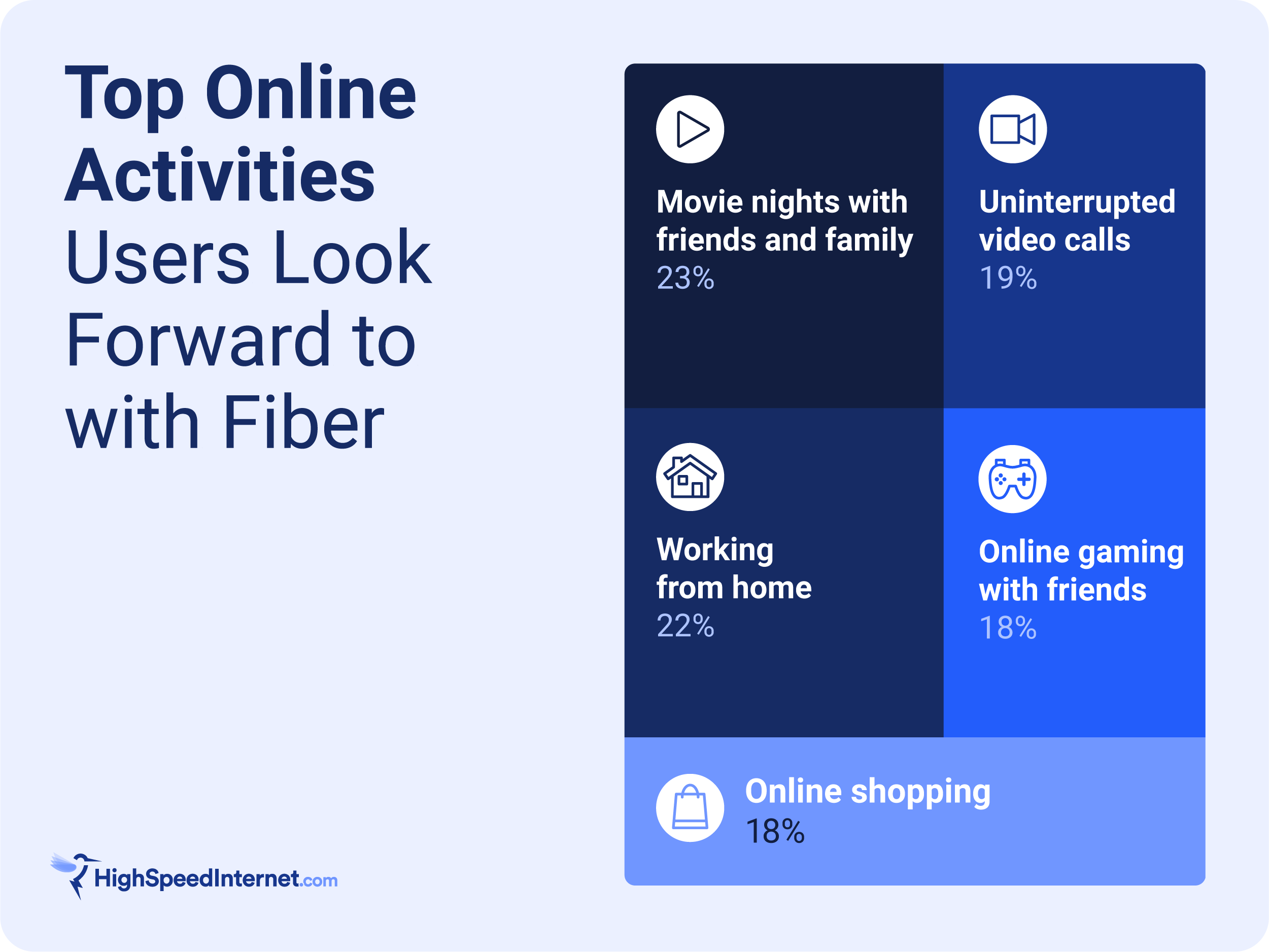 HSI_Fiber Internet Survey_5