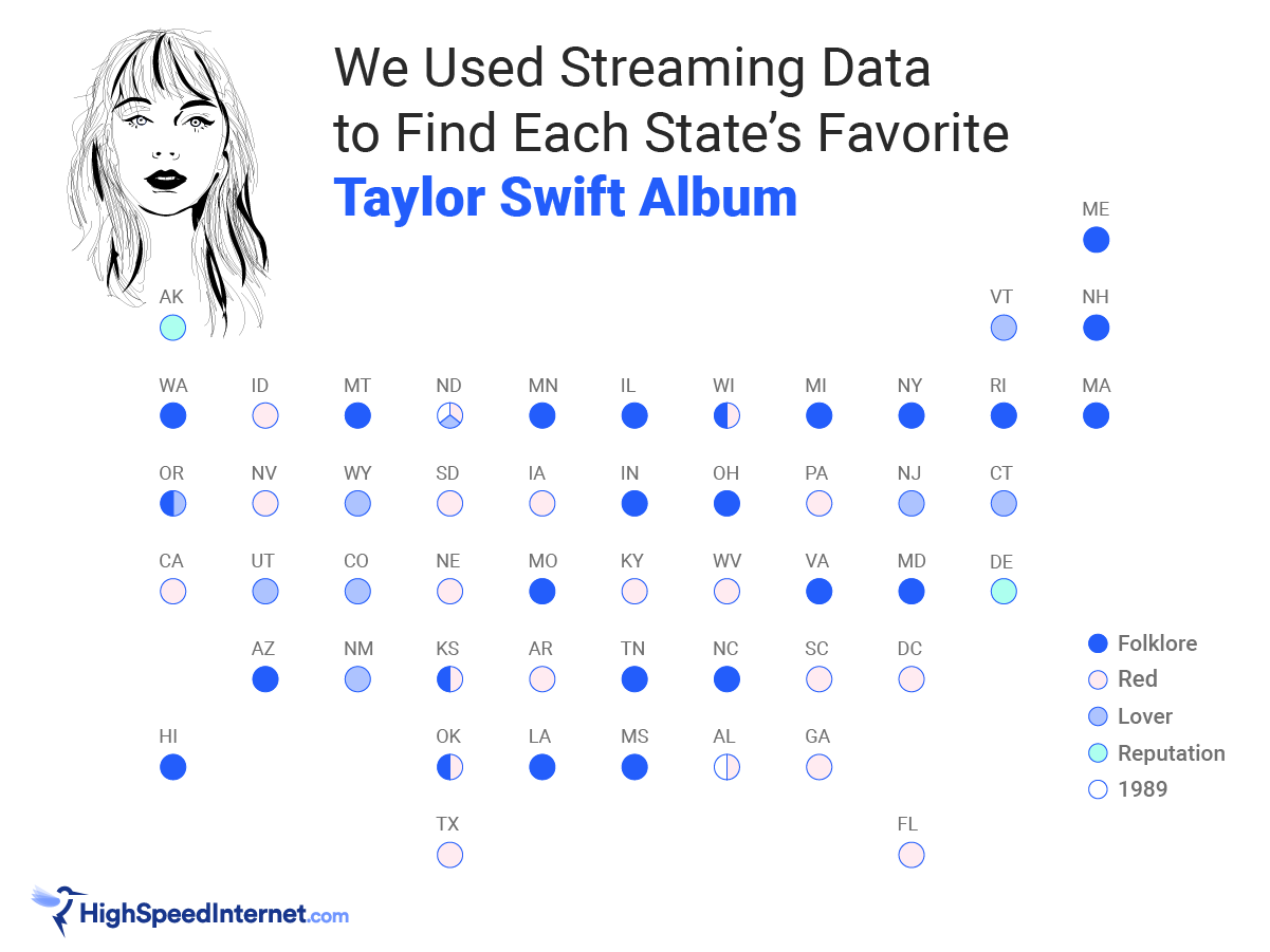 All of Taylor Swift's Albums From Least to Most Iconic