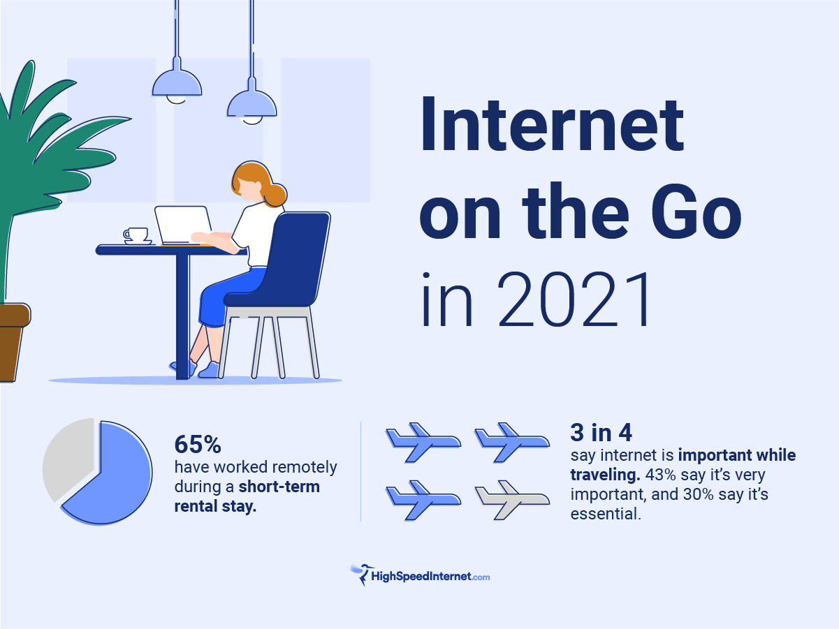 HSI_State of the Internet in 2021_Graphic 4