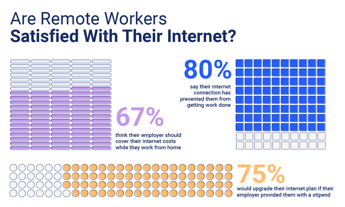 WFH Bad Habits_Satisfied w- Internet-