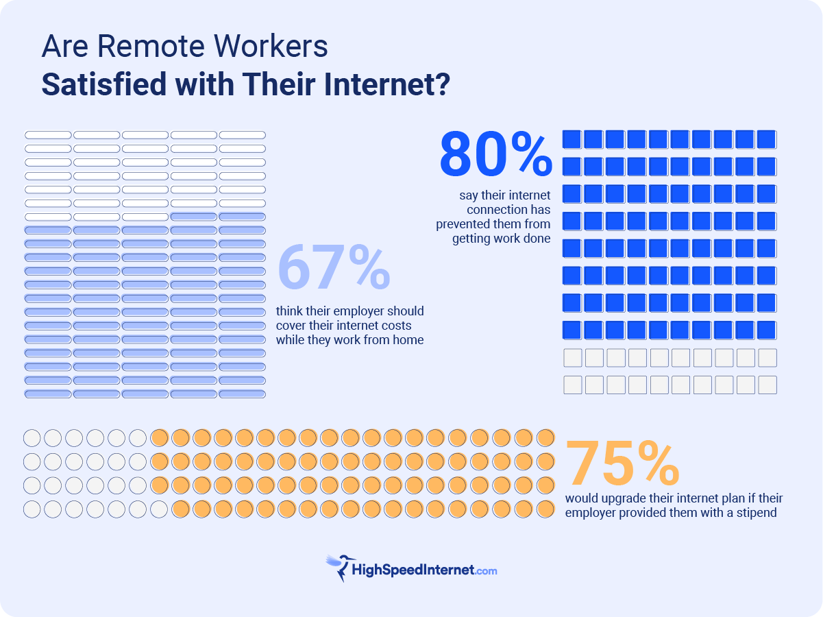 Internet Speeds for Remote Workers and Video Conferencing