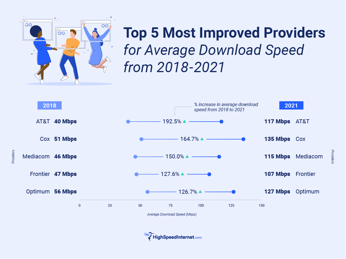 ¿Qué compañía de Internet es mejor 2022