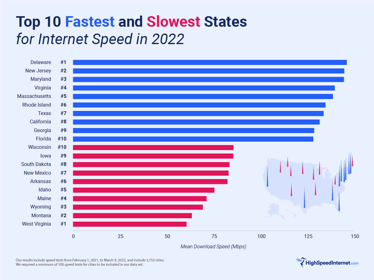 How cheap is internet in USA?