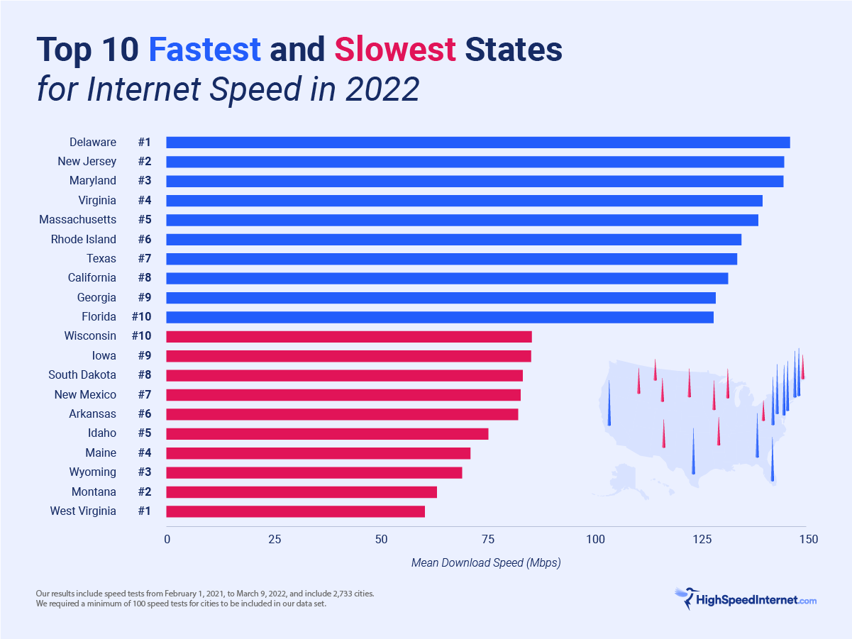 Speed CarlanneInnis