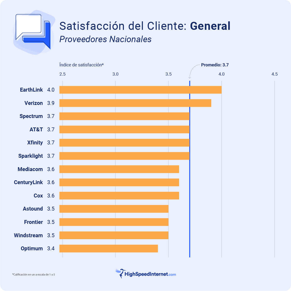 Satisfacción del cliente