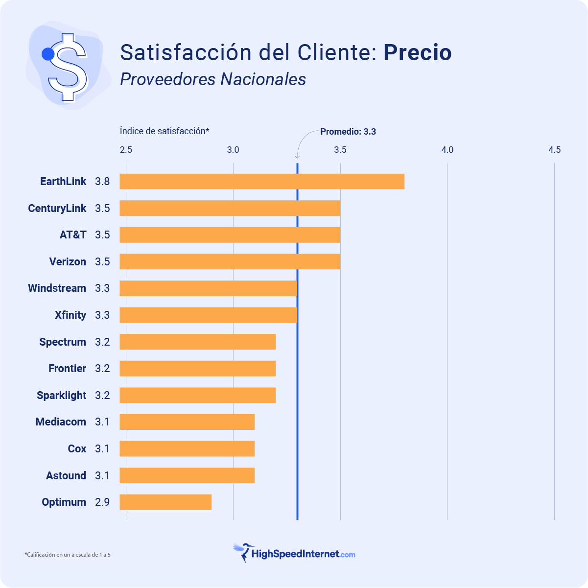 Satisfaccion del cliente - Nacional - Precio