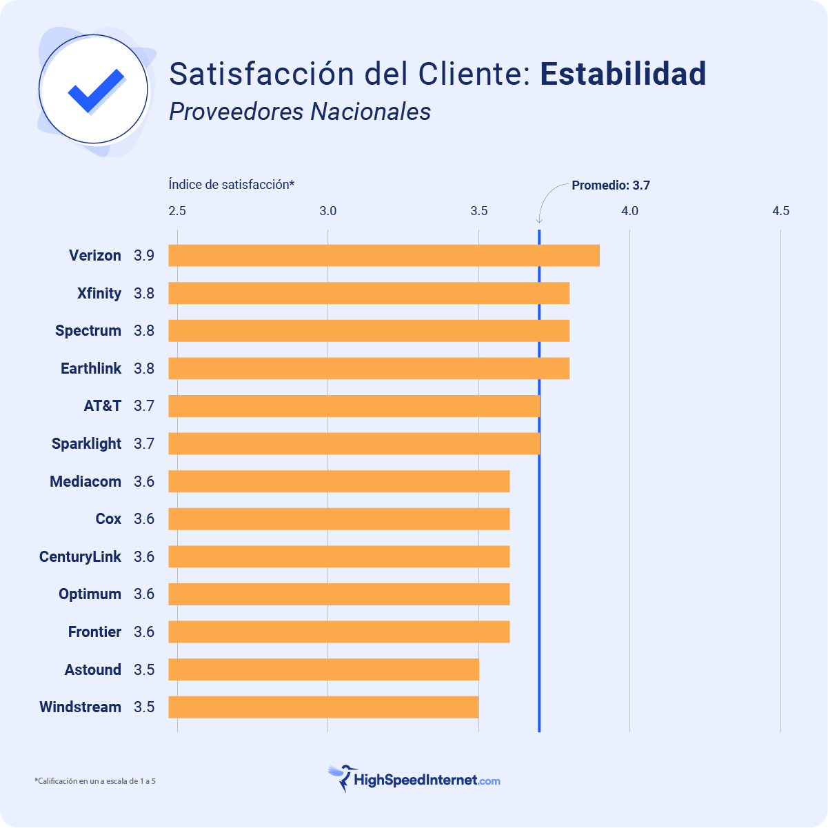 Nacional - Satisfacción del cliente en estabilidad