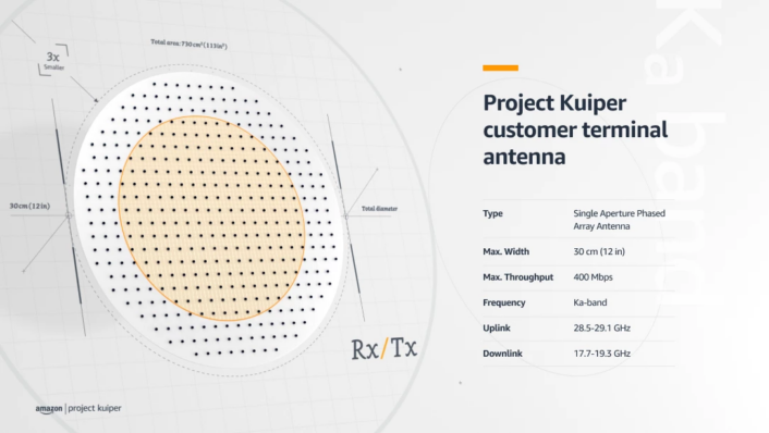 Project Kuiper Terminal
