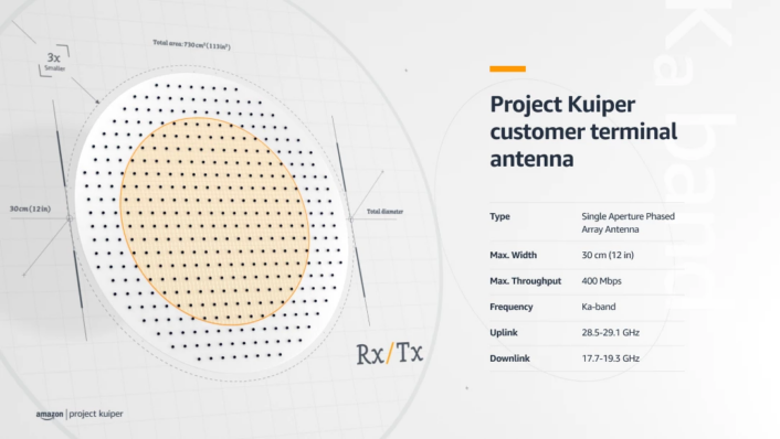 Project Kuiper Terminal Project Kuiper Terminal