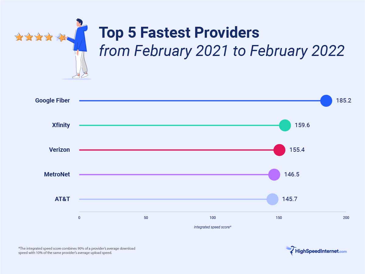 Fastest-ISP-Report_Graphic
