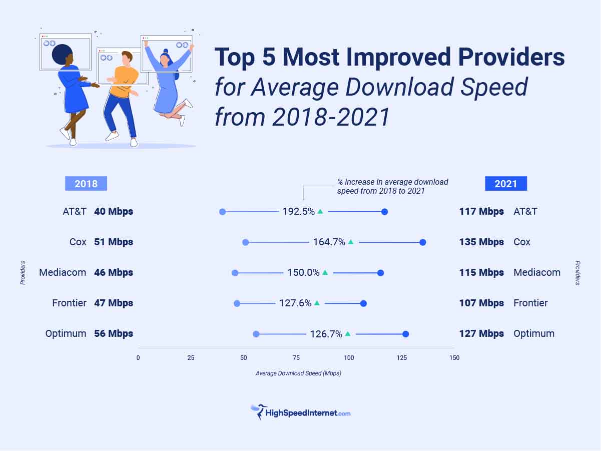 Fastest-ISP-Report_Graphic