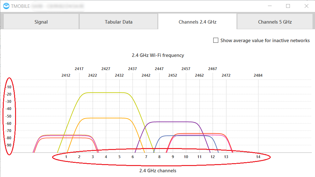 WiFi Signal Strength — How to Boost It With NetSpot