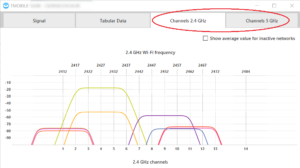 How to Use NetSpot to Improve Your Wi-Fi | HighSpeedInternet.com
