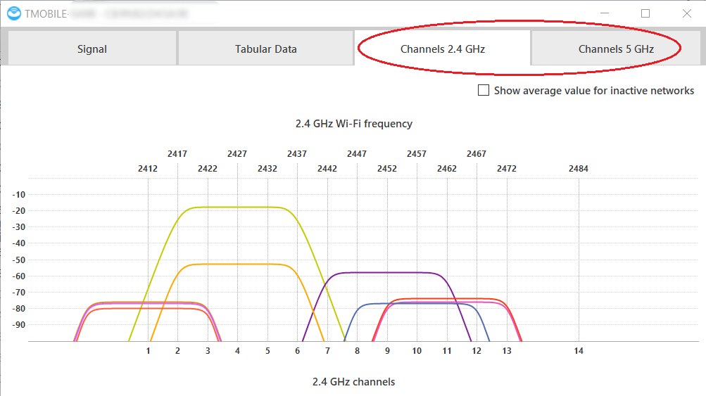 In the Details window, use the tabs at the top to navigate between the 2.4 GHz and 5 GHz Wi-Fi frequency bands.