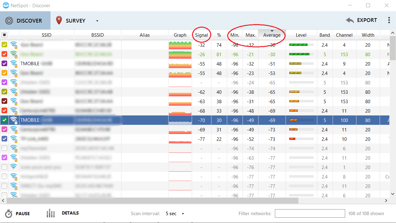 NetSpot displays several types of signal strength readings