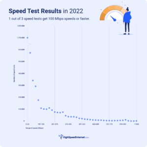 The Fastest Internet Providers In 2023 Highspeedinternet The Fastest Internet Providers In 2023 Highspeedinternet