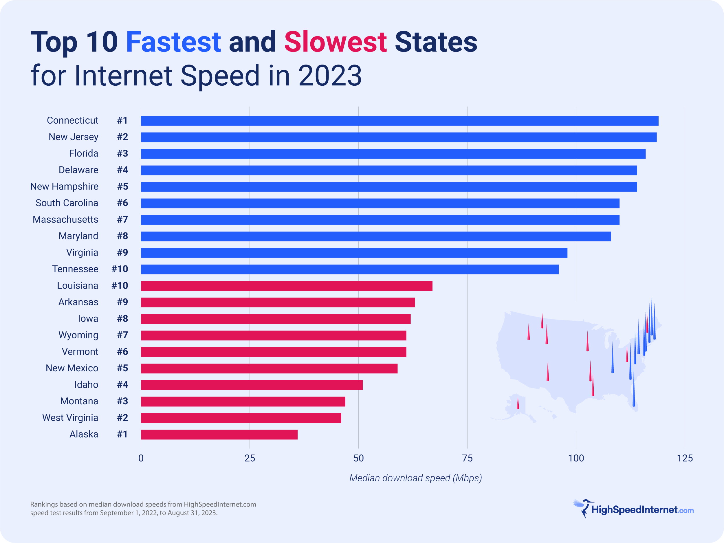 12 Ways to Upgrade Your Wi-Fi and Make Your Internet Faster (2024)