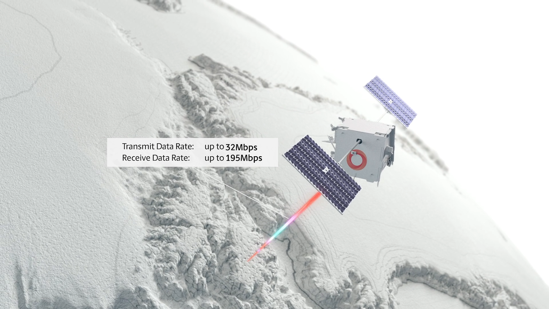 Diagram of OneWeb satellite transfer rates