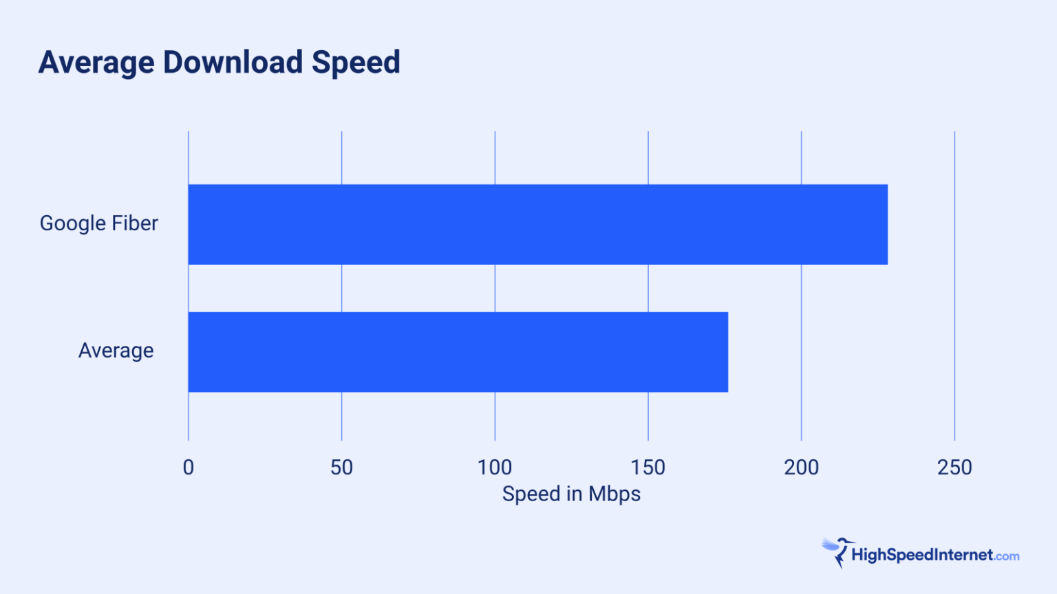 Annual Internet Service Provider Review 2024 | HighSpeedInternet.com