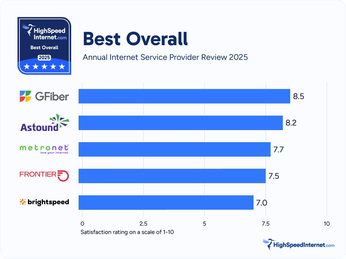 hsi-aispr-report-2025-best-overall-v2