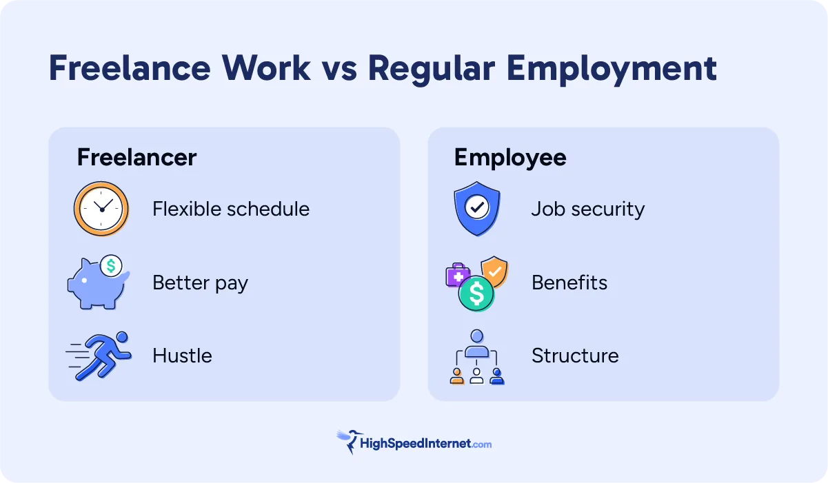 hsi-making-money-by-freelancing-freelance-work-vs-regular-employment