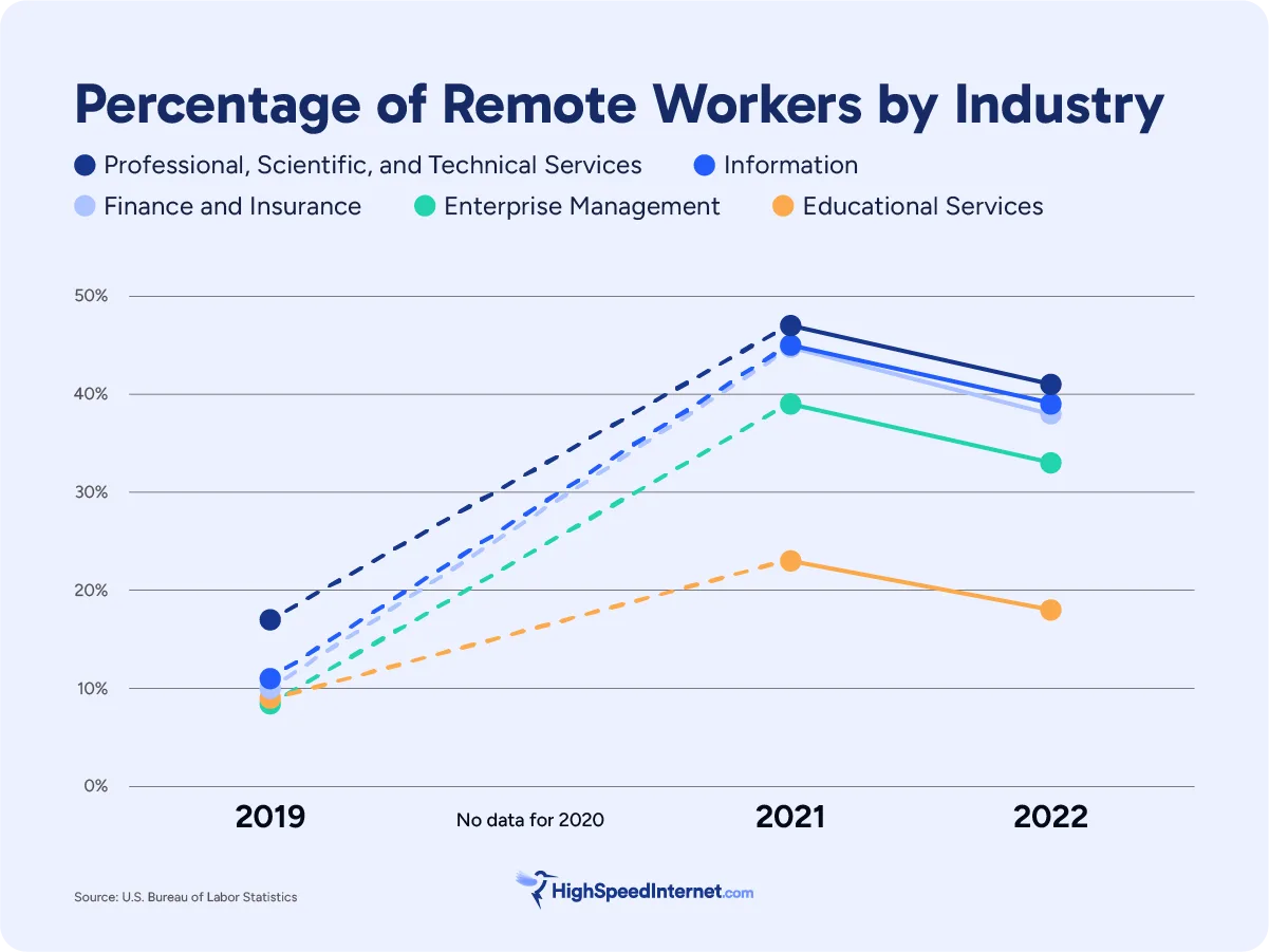 hsi-making-money-by-working-remote-graphic-1