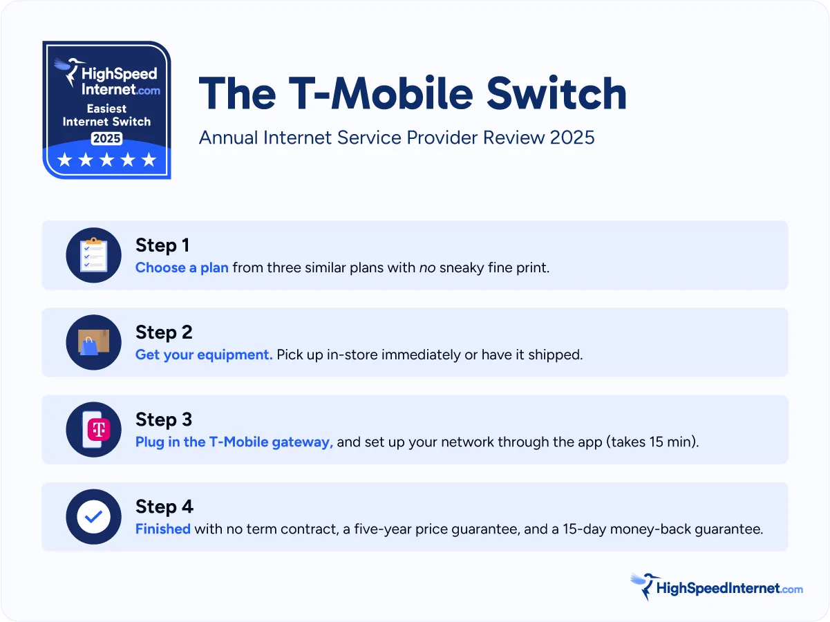 hsi-aispr-2025-1-the-t-mobile-switch