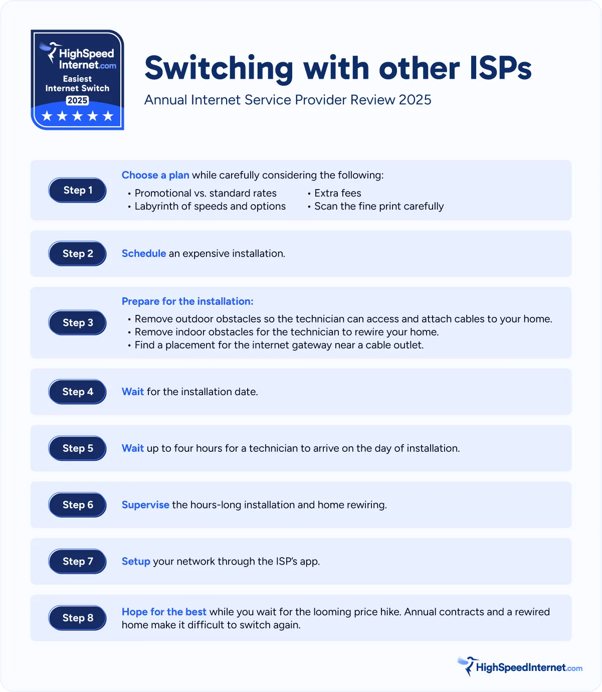 hsi-aispr-2025-2-switching-with-other-isp
