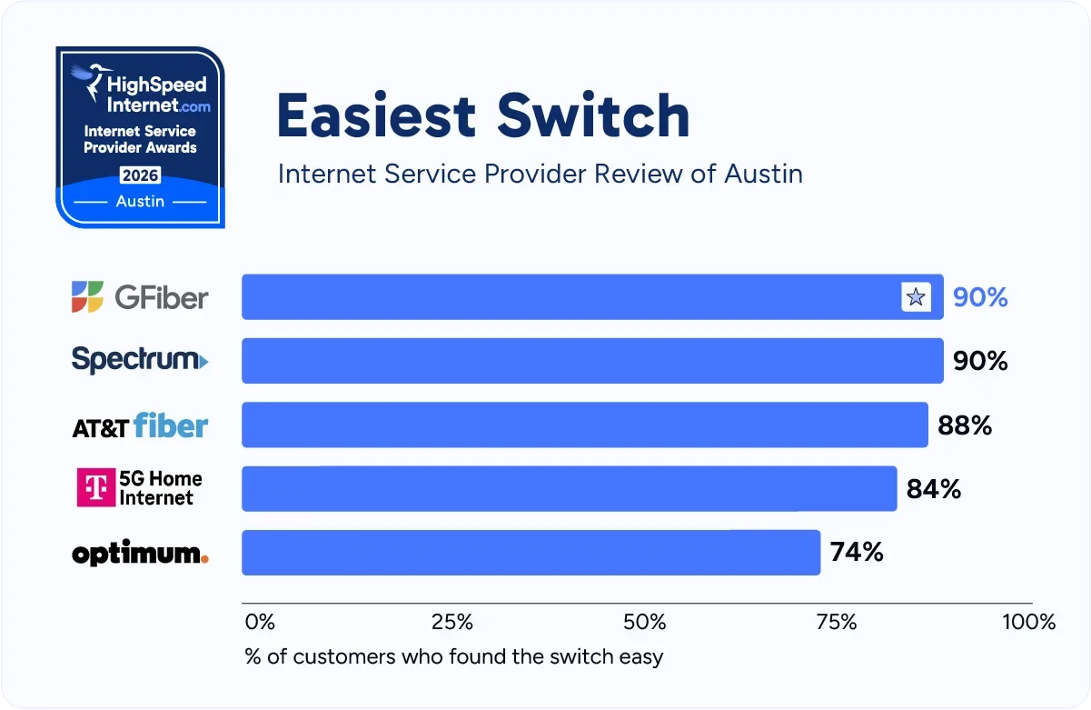 hsi-austin-easiest-switch