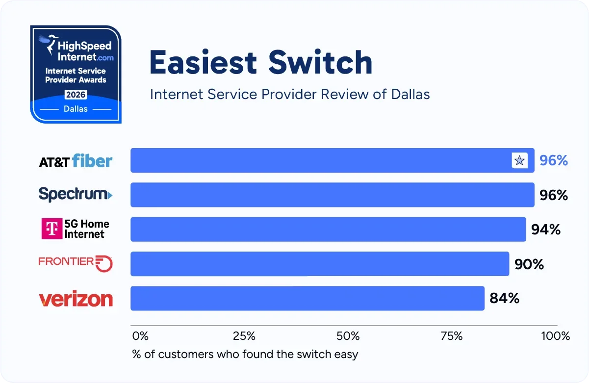 hsi-dallas-easiest-switch