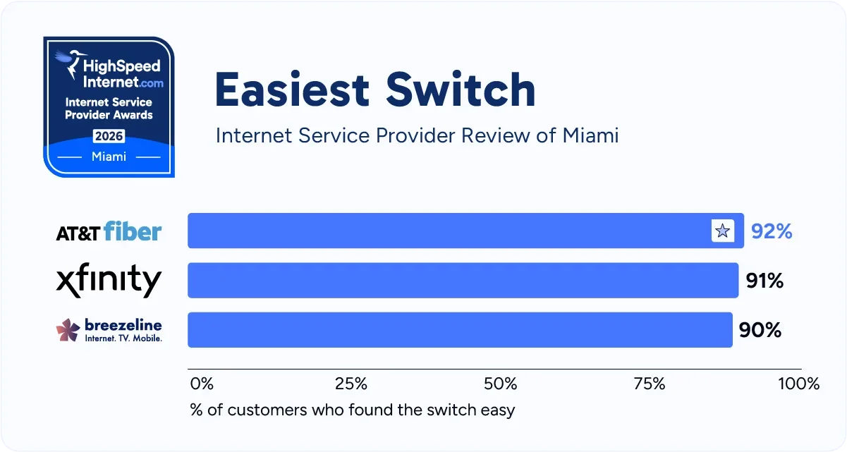 hsi-miami-easiest-switch