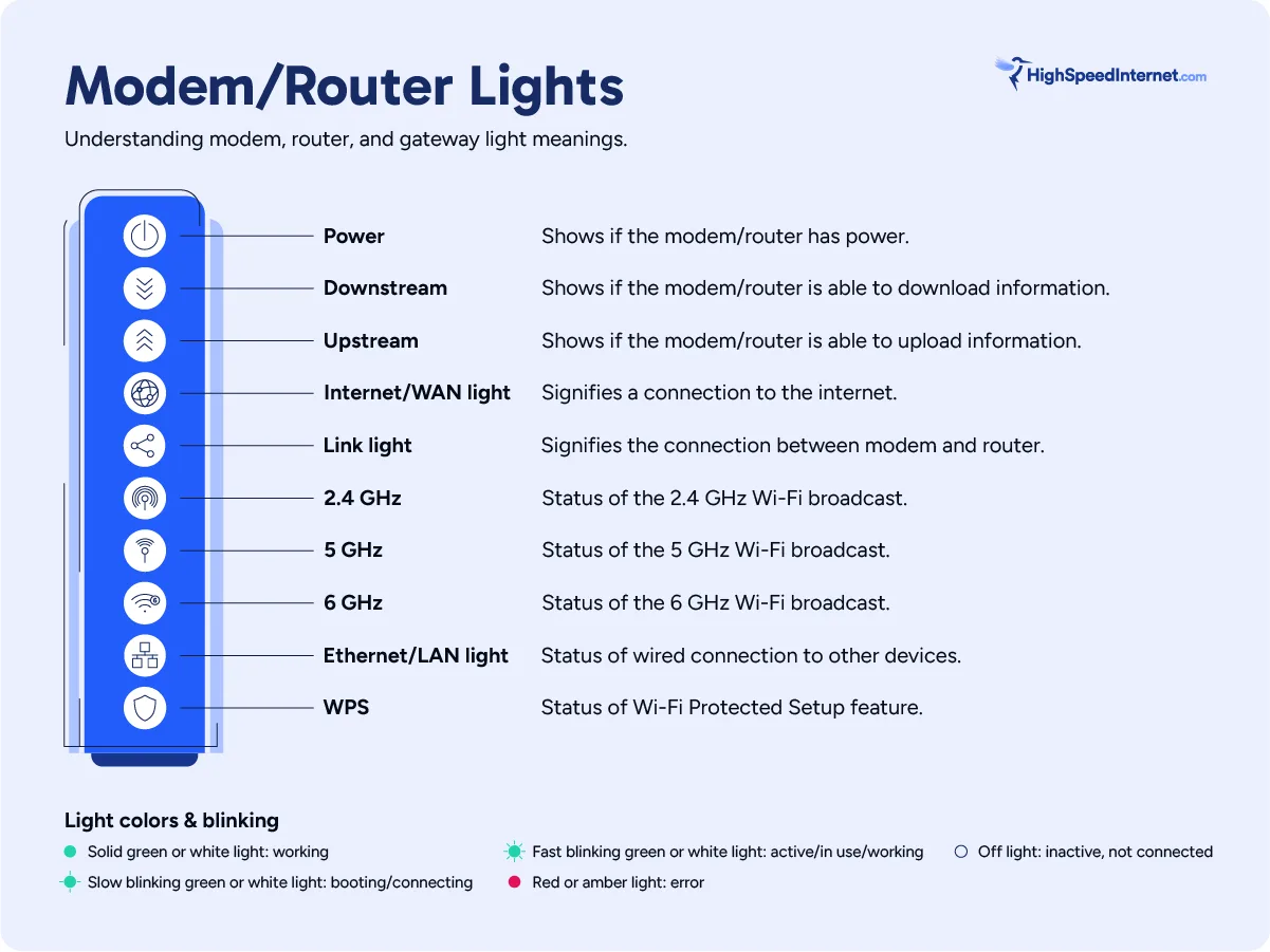 hsi-modem-lights-visual-2