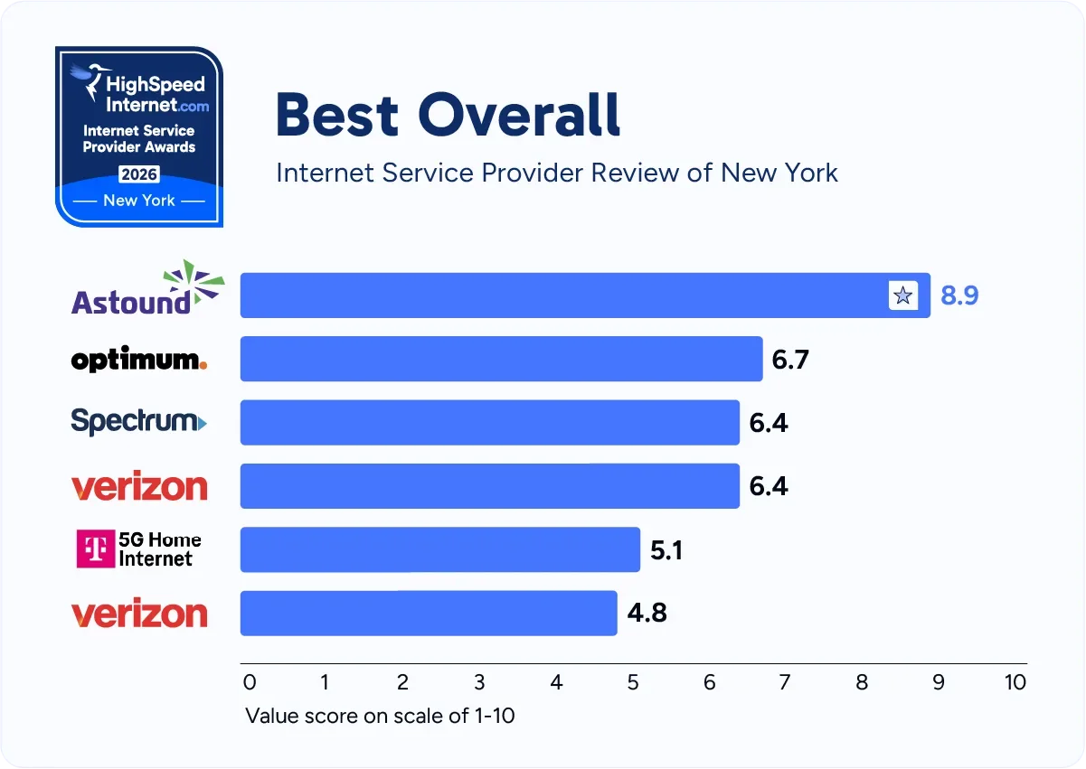 hsi-ny-best-overall