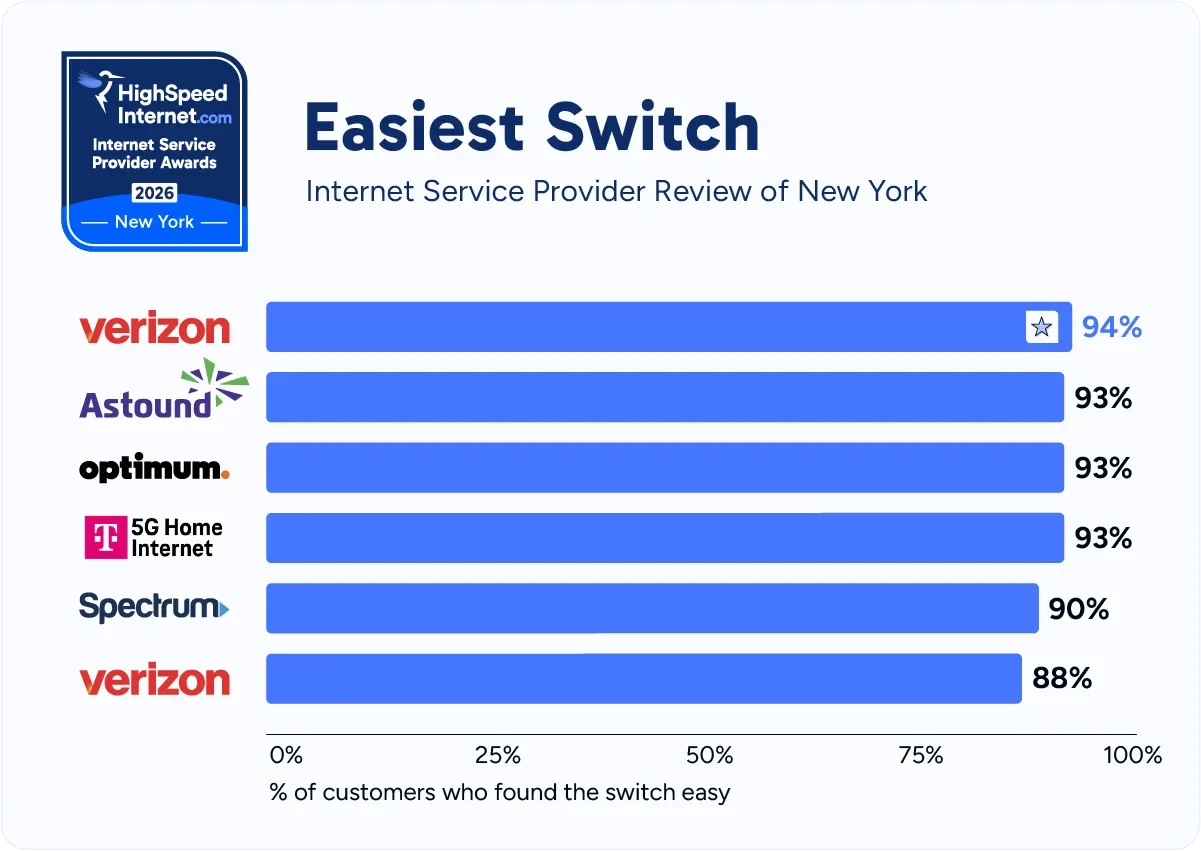 hsi-ny-easiest-switch