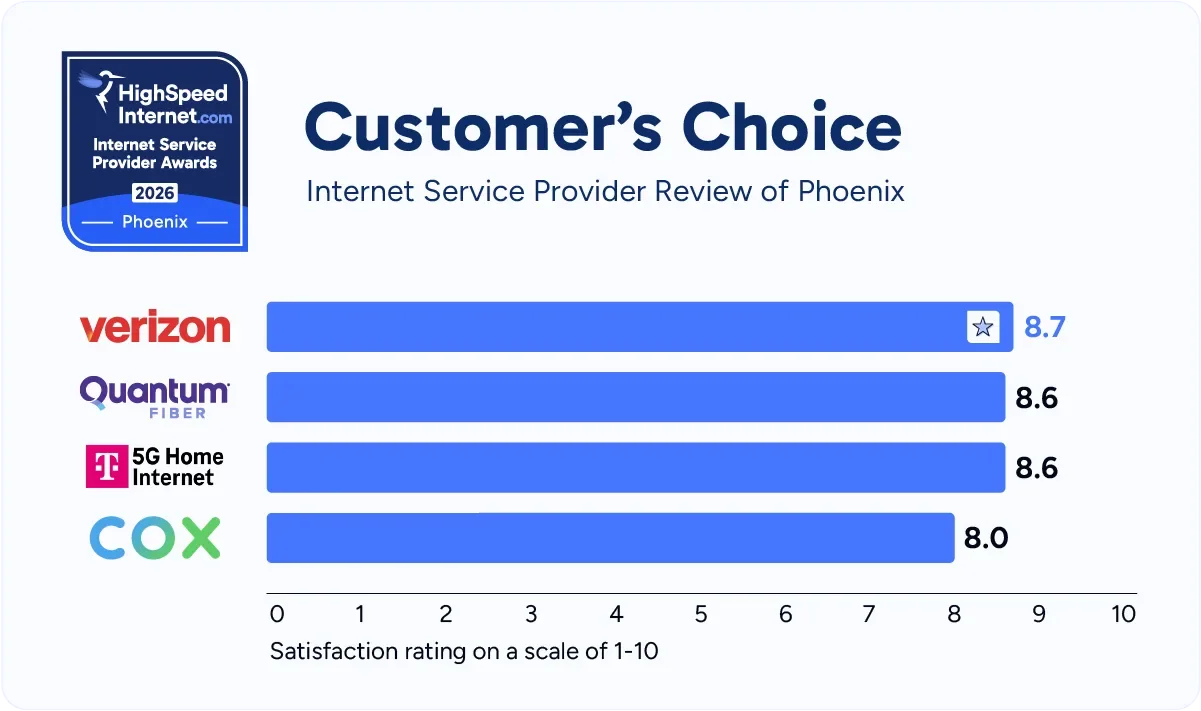 hsi-phx-customers-choice