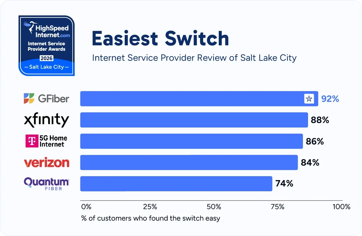 hsi-slc-easiest-switch