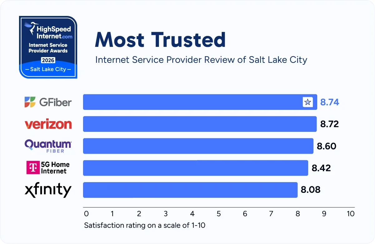 hsi-slc-most-trusted