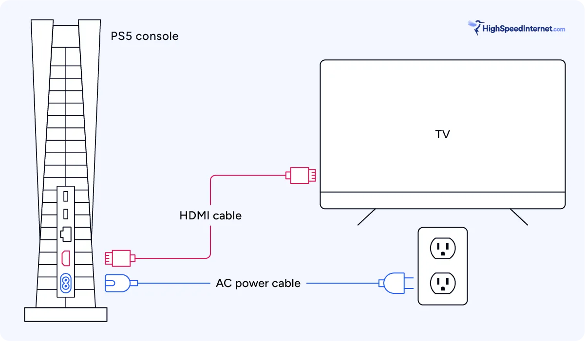 How to Set Up PS5