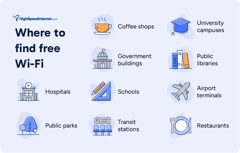 Graphic showing best places to find free Wi-Fi