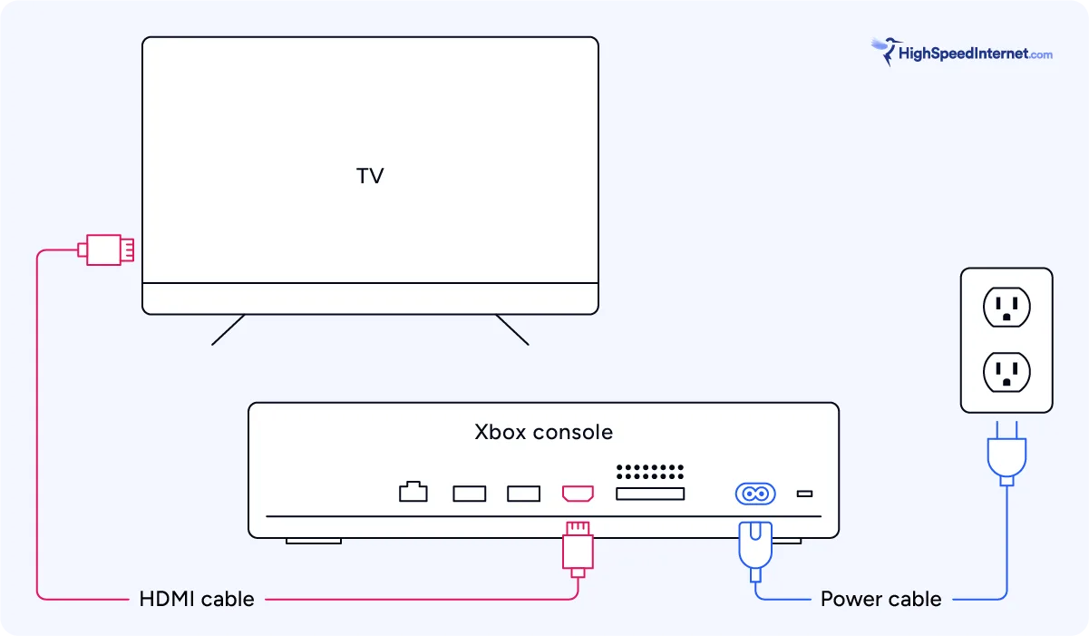 How to Set Up your Xbox