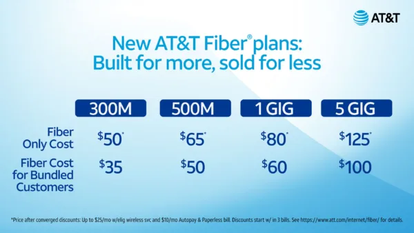 New AT&T Fiber internet prices