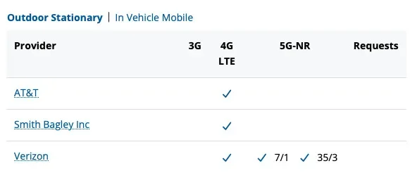 fcc broadband map mobile results Screenshot of the results page from an address search of the FCC's National Broadband Map.