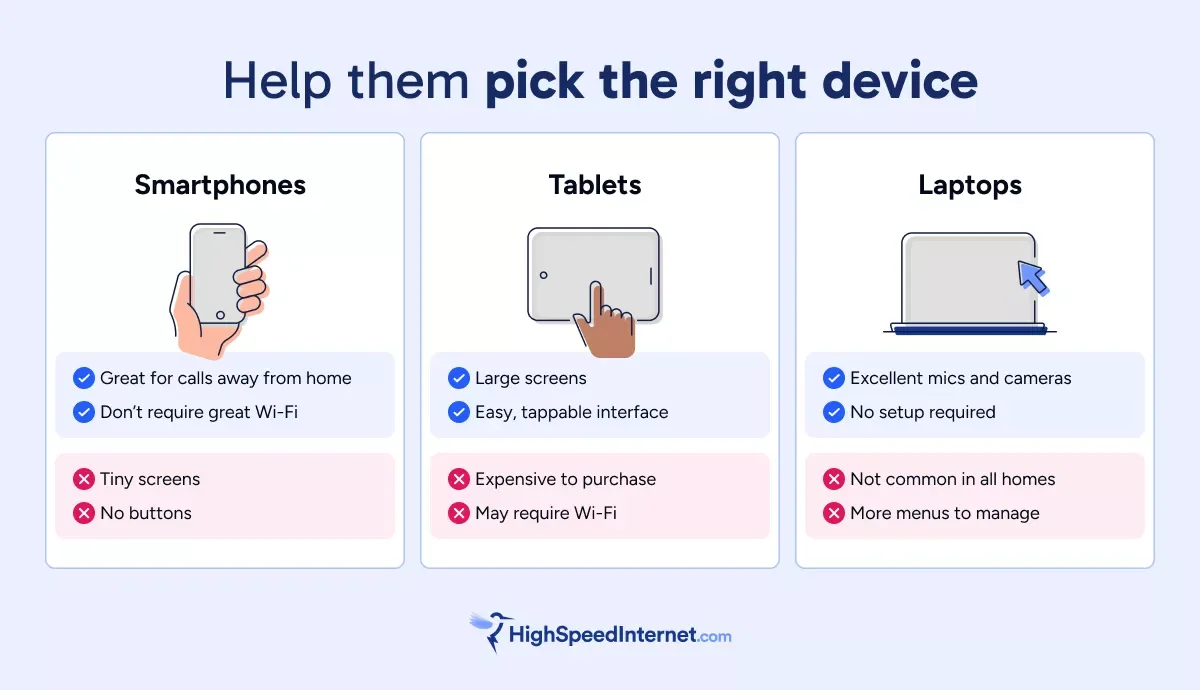 graphic showing pros and cons of smartphones, tablets, and laptops for video calls.