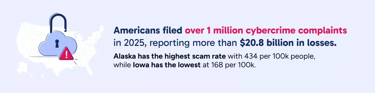 Cybercrime_2026_1M_Complaints_Onsite